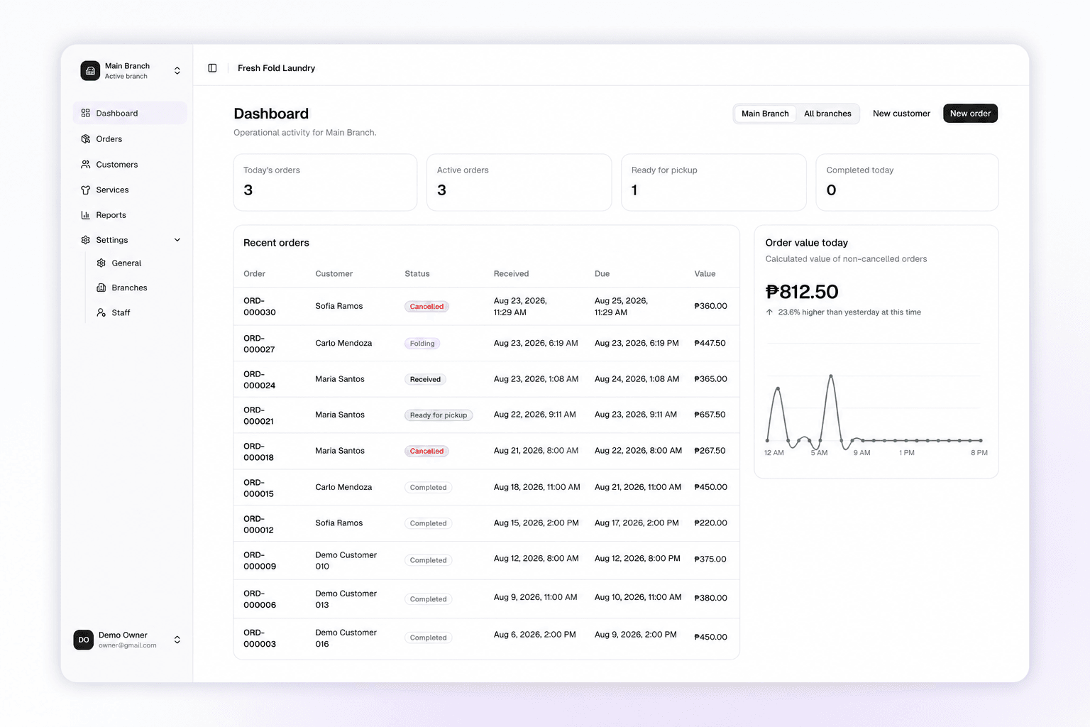 Laundry Management System dashboard